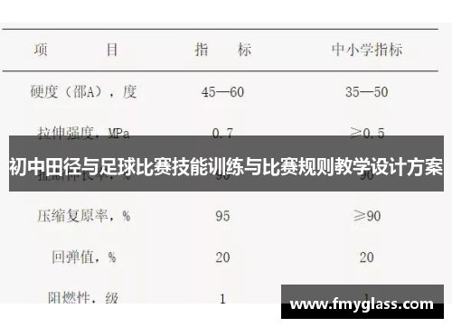 初中田径与足球比赛技能训练与比赛规则教学设计方案